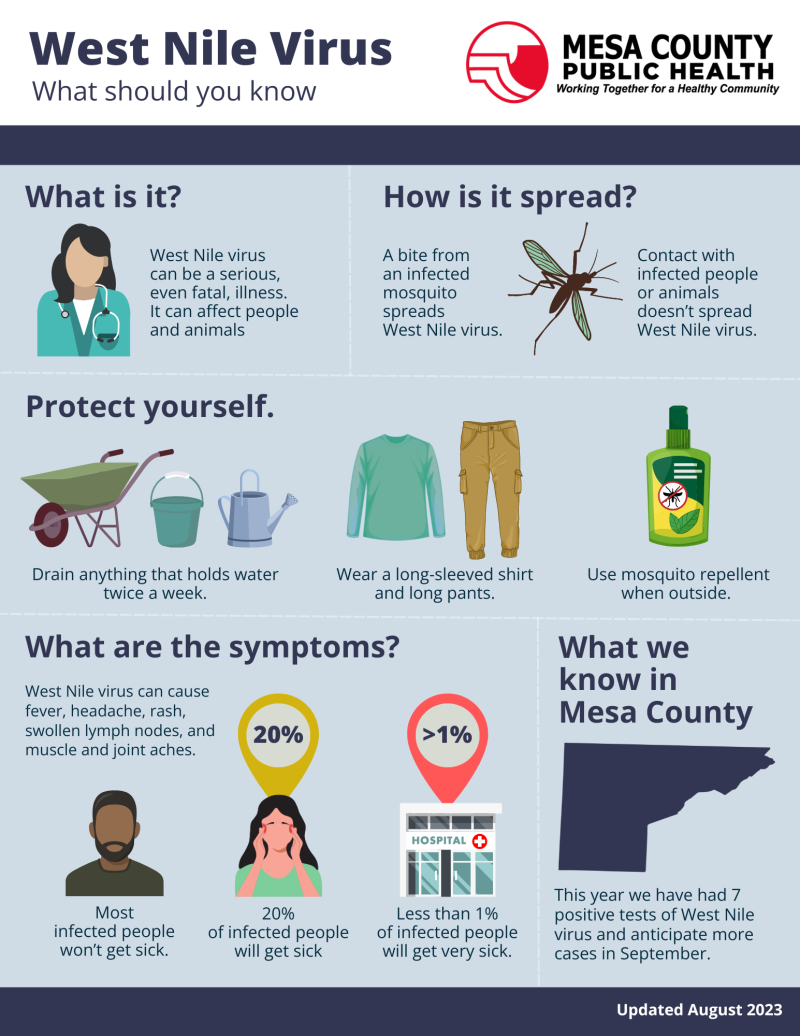 Description of West Nile virus and prevention activities. 