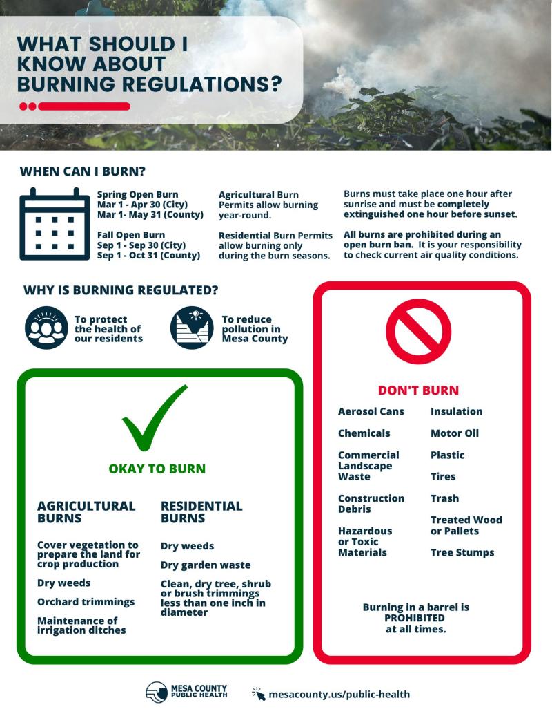 Information about burn regulations, including when a person can burn and why burning is regulated. Checklist for when it's okay to burn and when it's not okay to burn.