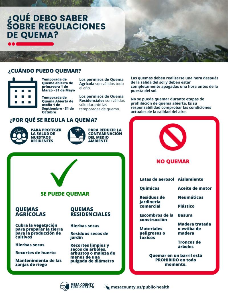 Information in Spanish about burn regulations, including when a person can burn and why burning is regulated. Checklist for when it's okay to burn and when it's not okay to burn.